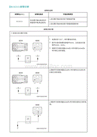 2022埃安AION S维修手册-B11E313-故障诊断