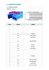 2022埃安AION S电路图-IP124 接集成式车身控制模块