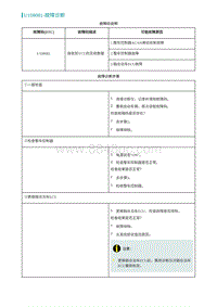 2022埃安AION S诊断-U108081-故障诊断