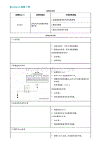 2022埃安AION S诊断-B1F0011-故障诊断