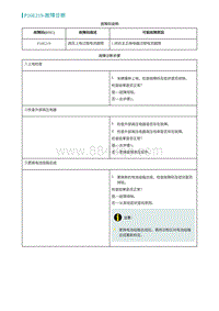 2022埃安AION S诊断-P16E219-故障诊断