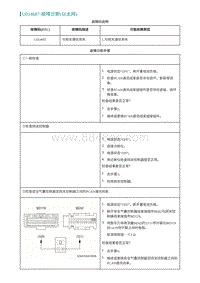 2022埃安AION S维修手册-U014687-故障诊断 以太网 