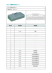 2022埃安AION S电路图-BD112 接融合泊车ECU1