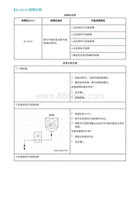 2022埃安AION S维修手册-B11E219-故障诊断