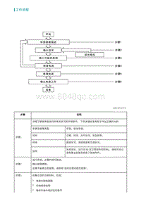 2022埃安AION S维修手册-工作流程