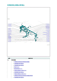 2022埃安AION S电路图-仪表板线束 出租版 网约版 2