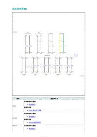 2022埃安AION S电路图-自主泊车系统2