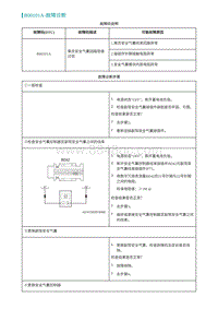 2022埃安AION S维修手册-B00101A-故障诊断