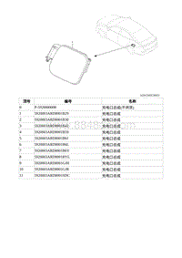 2022埃安AION S维修手册-充电口总成 快充 