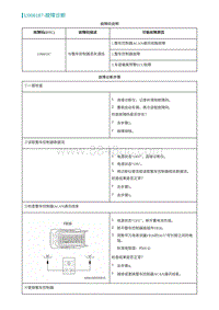 2022埃安AION S诊断-U008187-故障诊断