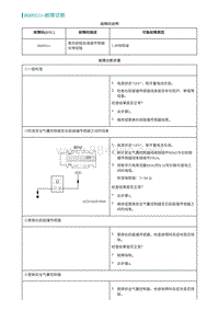 2022埃安AION S维修手册-B009511-故障诊断