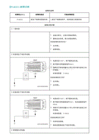 2022埃安AION S诊断-P14E011-故障诊断