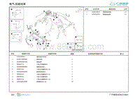 2022埃安AION S零件图-前舱线束 