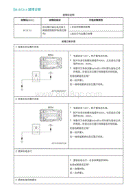 2022埃安AION S维修手册-B11E311-故障诊断