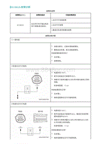 2022埃安AION S维修手册-B11B618-故障诊断