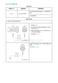 2022埃安AION S诊断-B254400-故障诊断