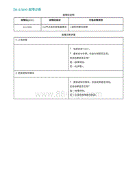 2022埃安AION S维修手册-B115B00-故障诊断