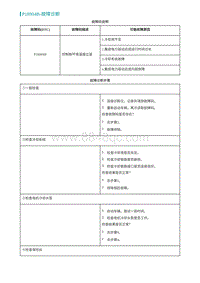 2022埃安AION S诊断-P18904B-故障诊断