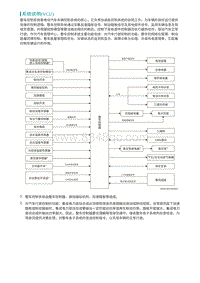 2022埃安AION S维修手册-系统说明 VCU 