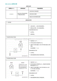 2022埃安AION S维修手册-B11B518-故障诊断