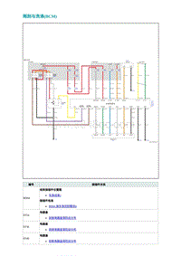 2022埃安AION S电路图-雨刮与洗涤 BCM 