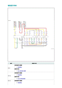 2022埃安AION S电路图-智能蓝牙系统