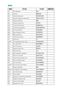 2022埃安AION S电路图-缩略语