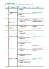 2022埃安AION S维修手册-诊断