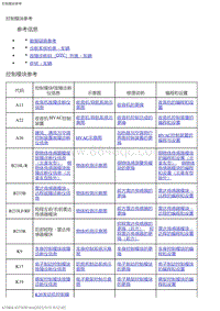 2017凯迪拉克XT5-编程和设置