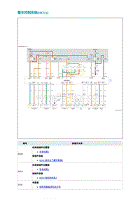 2022埃安AION S电路图-整车控制系统 HCU 2