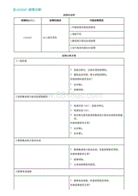 2022埃安AION S诊断-U029287-故障诊断