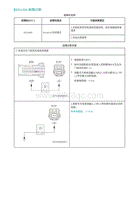 2022埃安AION S诊断-B254300-故障诊断