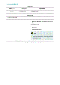 2022埃安AION S维修手册-B109001-故障诊断