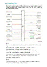 2022埃安AION S维修手册-系统说明 融合泊车系统 