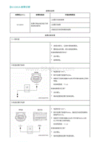 2022埃安AION S维修手册-B11D818-故障诊断