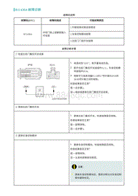 2022埃安AION S维修手册-B114364-故障诊断