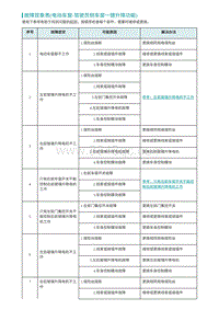 2022埃安AION S维修手册-诊断