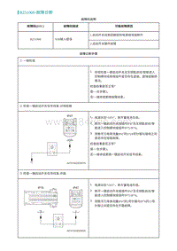 2022埃安AION S诊断-B251000-故障诊断