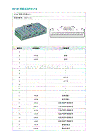 2022埃安AION S电路图-BD147 接自主泊车ECU1