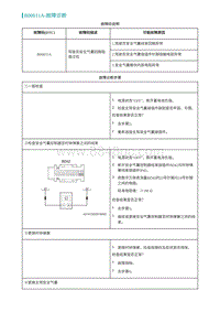 2022埃安AION S维修手册-B00011A-故障诊断