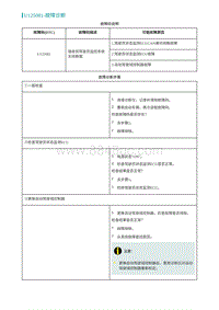 2022埃安AION S诊断-U125081-故障诊断