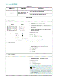 2022埃安AION S维修手册-B11D213-故障诊断