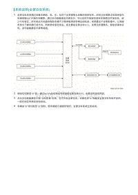 2022埃安AION S维修手册-系统说明 全景泊车系统 