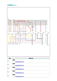 2022埃安AION S电路图-冷却系统 VCU 