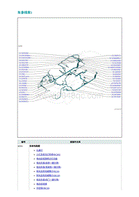 2022埃安AION S电路图-车身线束1