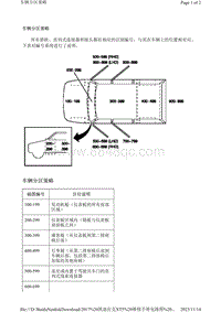 2017凯迪拉克XT5电路图-车辆分区策略