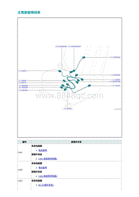 2022埃安AION S电路图-主驾驶座椅线束