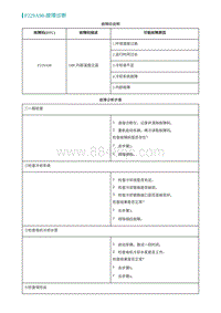 2022埃安AION S诊断-P229A98-故障诊断