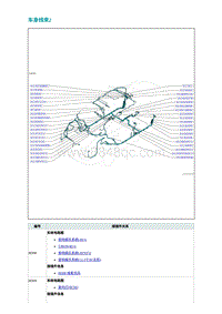 2022埃安AION S电路图-车身线束2