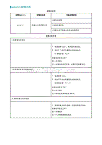 2022埃安AION S维修手册-B11B717-故障诊断